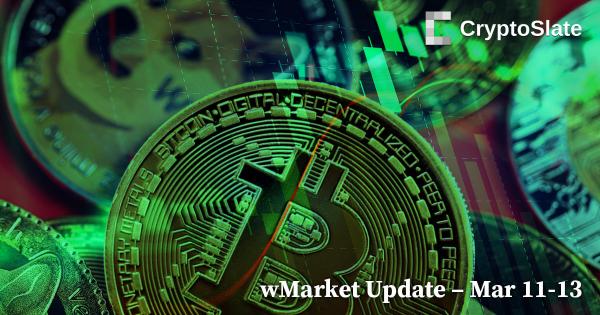 CryptoSlate Daily wMarket Update: Crypto market cap regains $1T as Feds measures spark green run