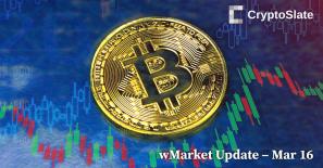 CryptoSlate wMarket Update: Bitcoin trades under $25,000 as rival coins falter