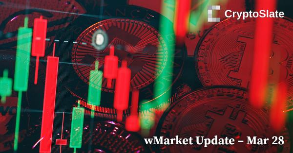 CryptoSlate wMarket Update: CFTC’s Binance lawsuit puts bears in control of market — pushes BTC below $27,000