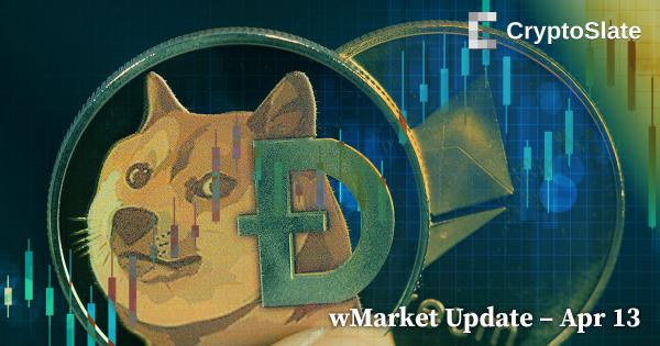 CryptoSlate wMarket Update: Seamless Shappella upgrade pushes Ethereum closer to $2000