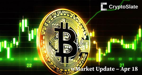 CryptoSlate wMarket Update: Bitcoin recovery in sight as BTC climbs back towards $30,000