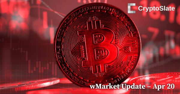CryptoSlate wMarket Update: Bitcoin loses $29k as crypto market cap crumbles a further $9.6B