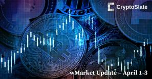 CryptoSlate wMarket Update: Cardano leads top 10 following flat weekend performance