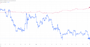 Bitcoin tumbled below $26K, causing a $120M liquidation storm