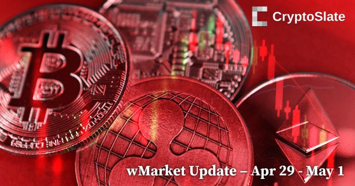 CryptoSlate wMarket Update: BNB bucks weekend sell-off