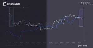 The Luna collapse impact on Bitcoin one year later