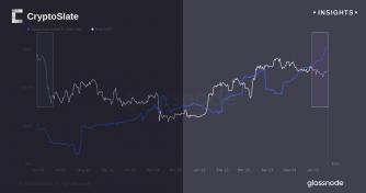 The Luna collapse impact on Bitcoin one year later