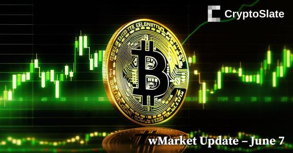 Bitcoin briefly recaptures $27k in mixed market performance: CryptoSlate wMarket Update