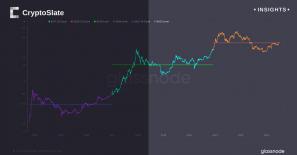 Navigating Bitcoin’s cyclical patterns