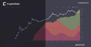 Analysis of Bitcoin ownership over time