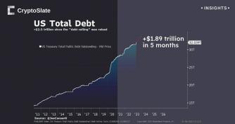 U.S. debt ceiling hike: A gateway to exponential borrowing