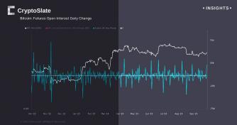 Bitcoin open interest spike signals incoming market volatility