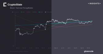 Resilient Bitcoin defies interest rate pressures and technical resistance