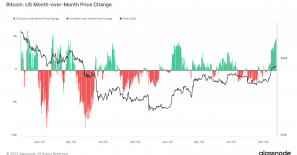 Bitcoin price rally ignites bullish sentiment across US and Asia
