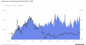 Ethereum open interest nears record high on CME following 21% surge