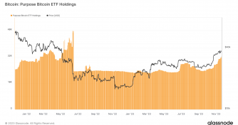 Purpose Bitcoin ETF sees year-to-date high with 32,433 BTC amid rising investor confidence