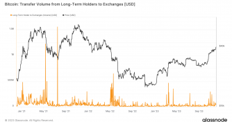 Nearly $1.5B in Bitcoin profits pocketed by short-term holders; long-time holders stay patient