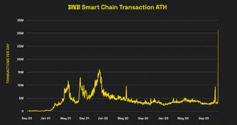 BNB Smart Chain (BSC) Experiences Transaction All Time High; Highlighting the Network’s Stability and Capacity