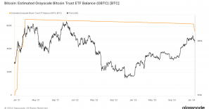 Grayscale Bitcoin Trust balance sees 12% reduction as FTX bankruptcy stirs $3.5 billion outflow