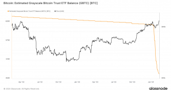 February’s Bitcoin ETP net inflows close to total of previous three months