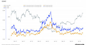 Ethereum and Bitcoin futures open interest near record highs in notional value