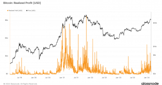 Bitcoin investors realize net profits for 128 consecutive days