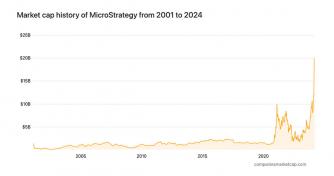 From tech boom to Bitcoin era: MicroStrategy’s journey to a $20 billion market cap