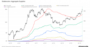 How stablecoins have fueled the recent rise in Bitcoin’s value