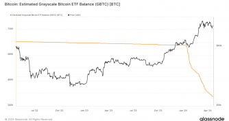 New Grayscale mini-trust plans to offer lowest fees in Bitcoin ETF market at 0.15%