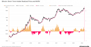 Short-term holder realized price holds steady despite weekend Bitcoin drop, uptrend persists
