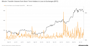 Short-term holders spark Bitcoin sell-off: Over $2 billion shed at loss to exchanges