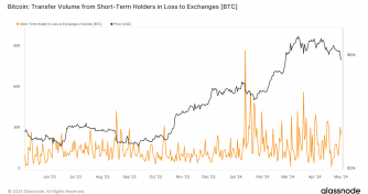 Short-term Bitcoin holders show restraint in recent price drop