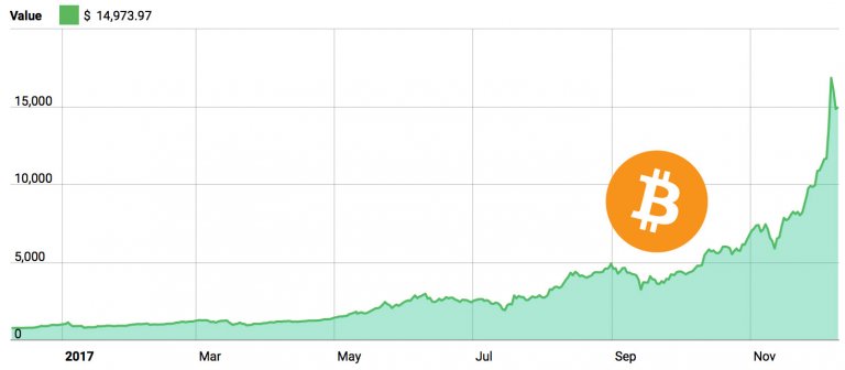 Bitcoin - The Birth of a New Asset Class