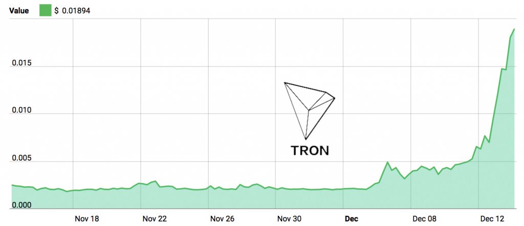 Tron Graph Nov - Dec 2017