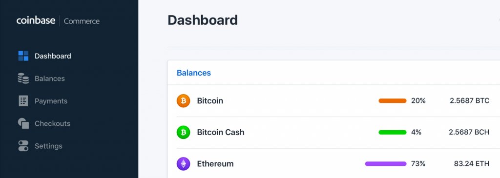 MyEListing, With Help from Coinbase Commerce, Creates the World's First  Place to Buy and Sell US Real Estate With Crypto