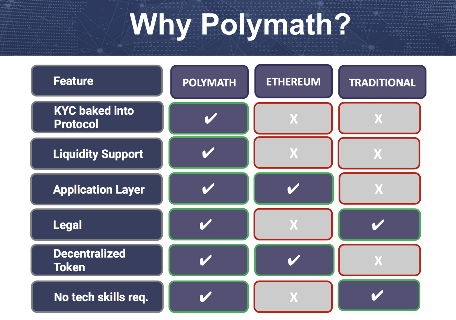 Introduction to Polymath (POLY) - The Ultimate Security Token Platform