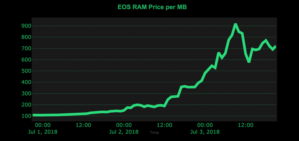 Drive RAM Prices Beyond Affordability