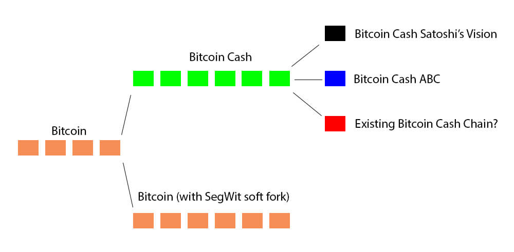 Bitcoin Cash Satoshi Nakamoto Bitcoin Ownership Chart Innovention - 