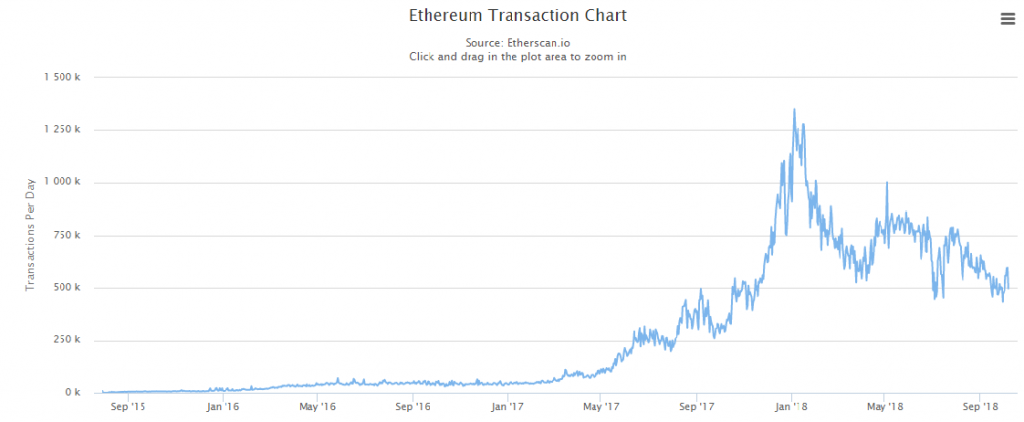Ethereum exchange fees what is a block bitcoin