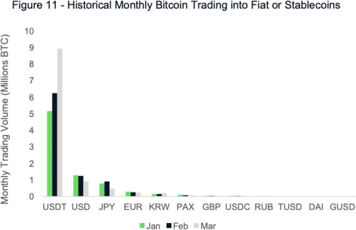 Historical monthly bitcoin trading into fiat or stablecoins