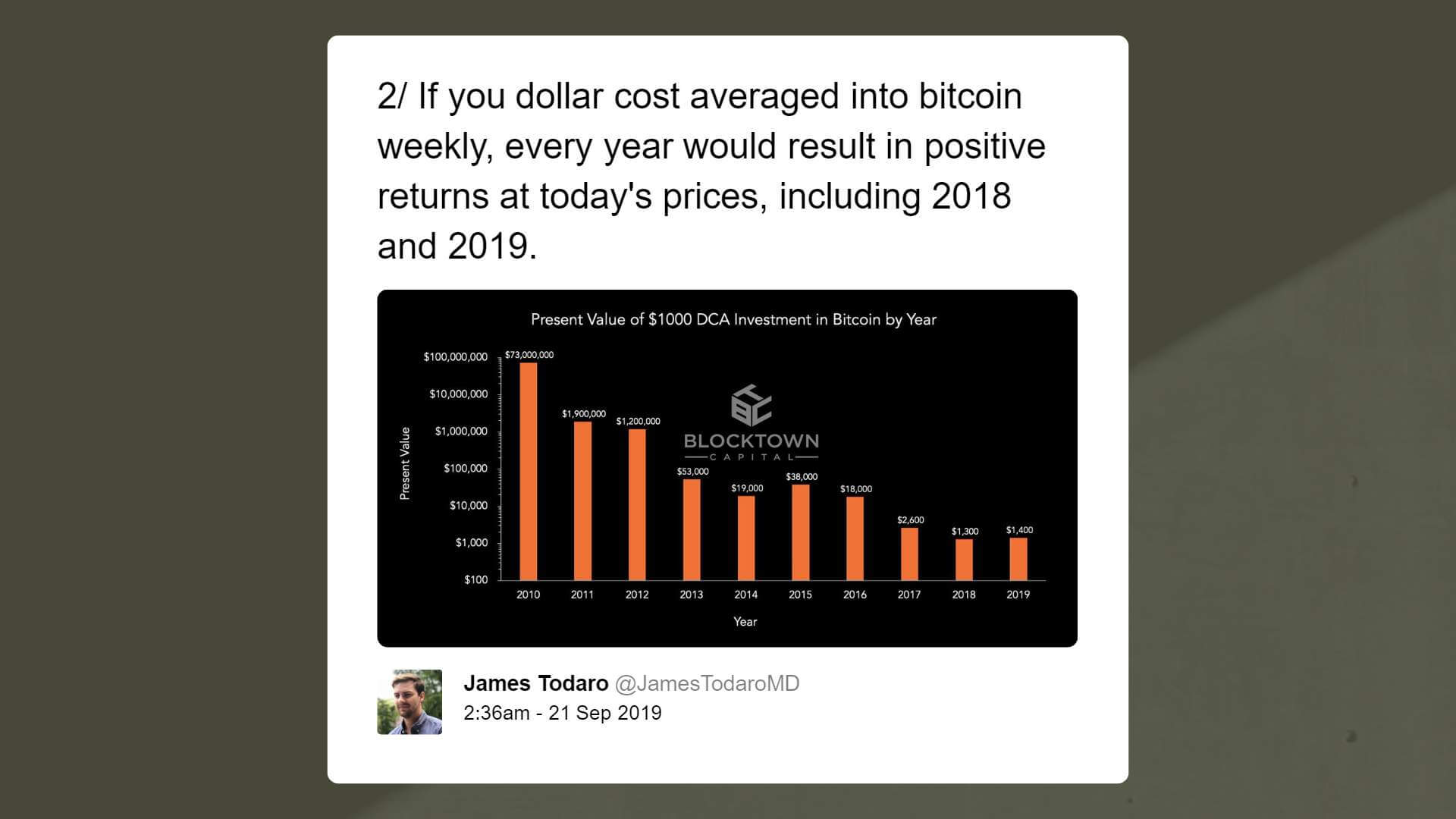 James Todaro at Blocktown Capital says bitcoin has a large room to grow over the long term