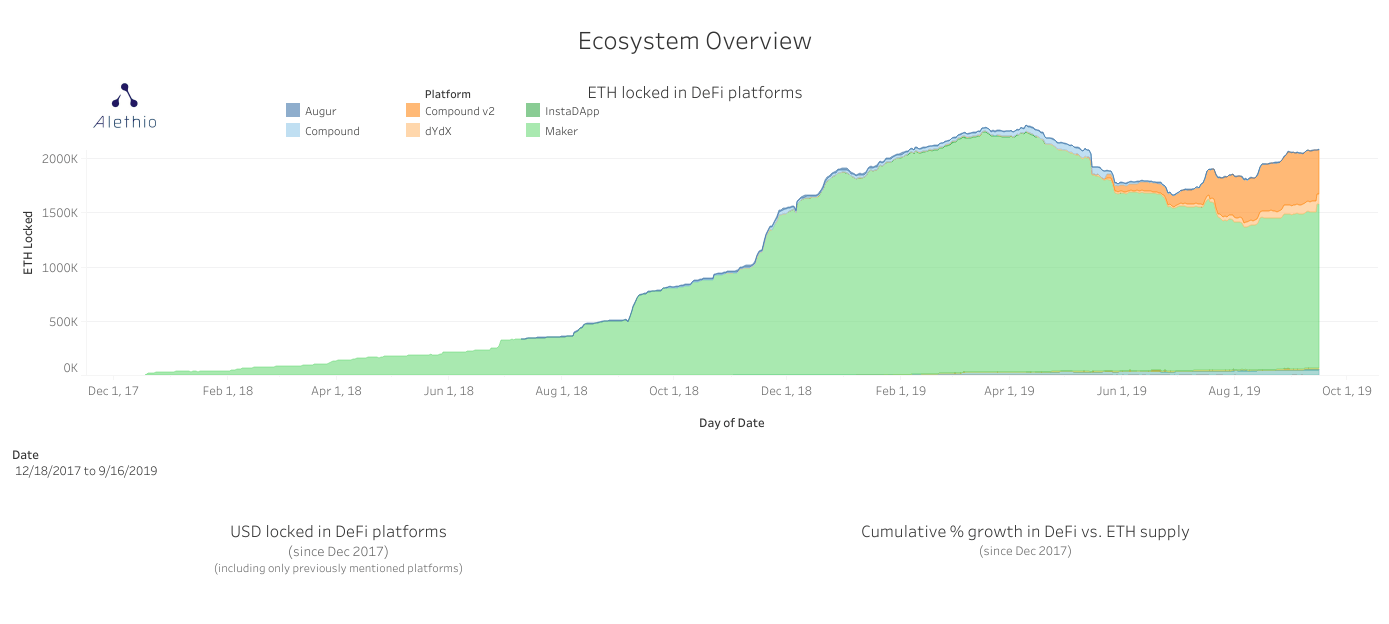 Ethereum ecosystem overview