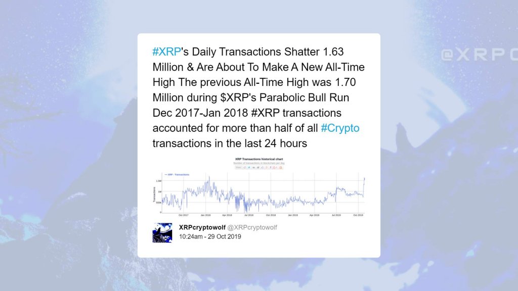 XRP daily transactions