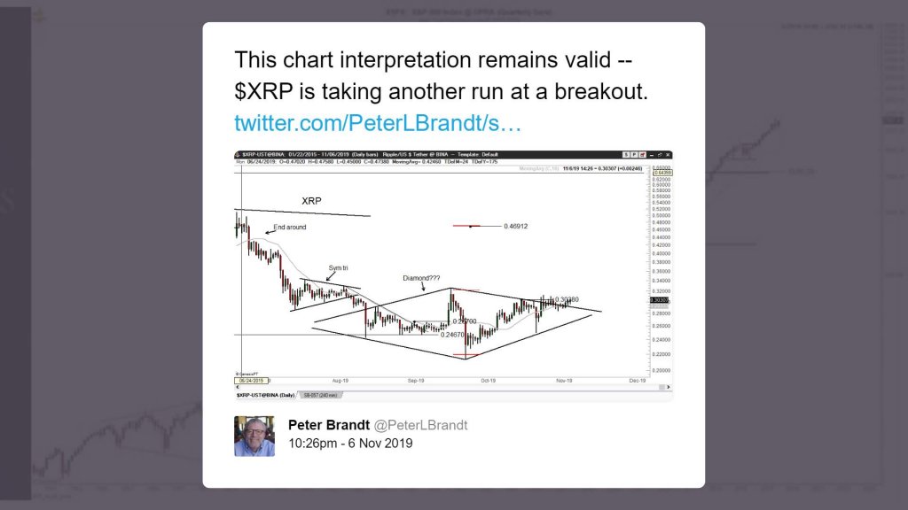 Peter Brand's XRP prediction