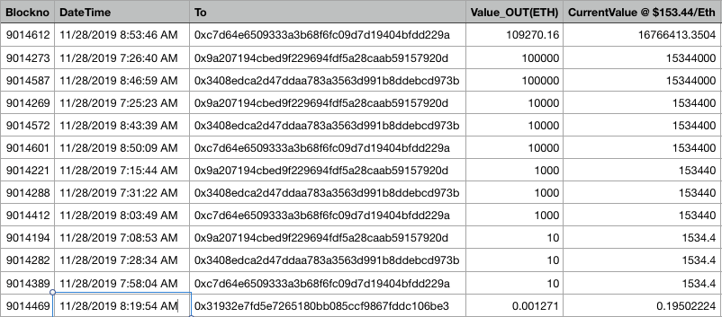Out transactions from the wallet of Upbit Hacker.