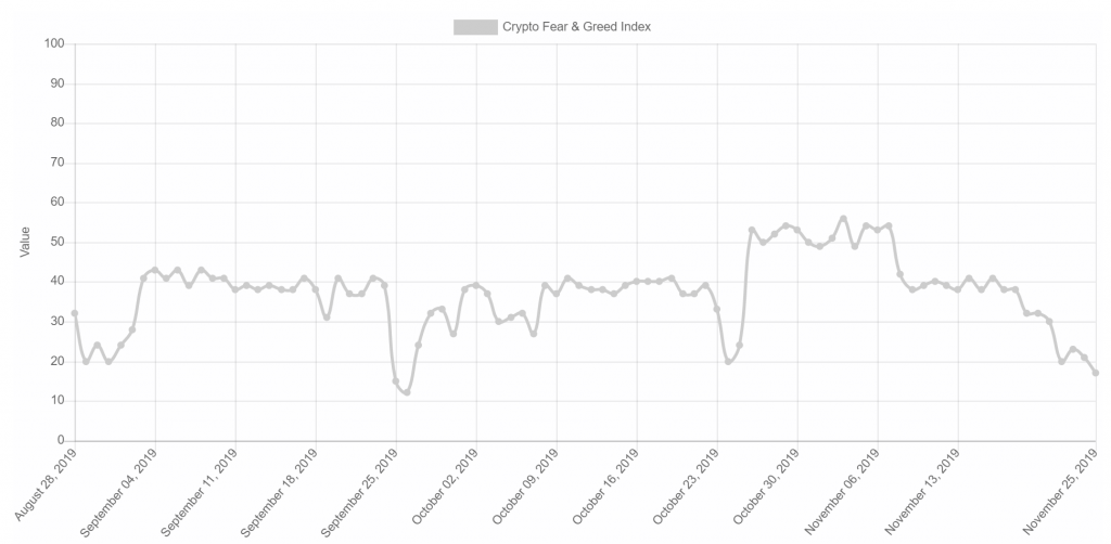 Crypto Fear and Greed Index