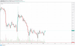 Bitcoin price jump has nothing to do with the Middle East crisis, here’s why