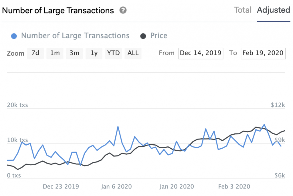 Large BTC transactions