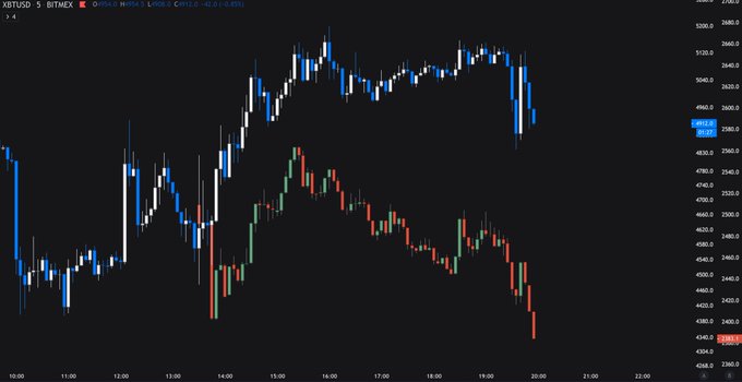 Bitcoin BTC Stock Market