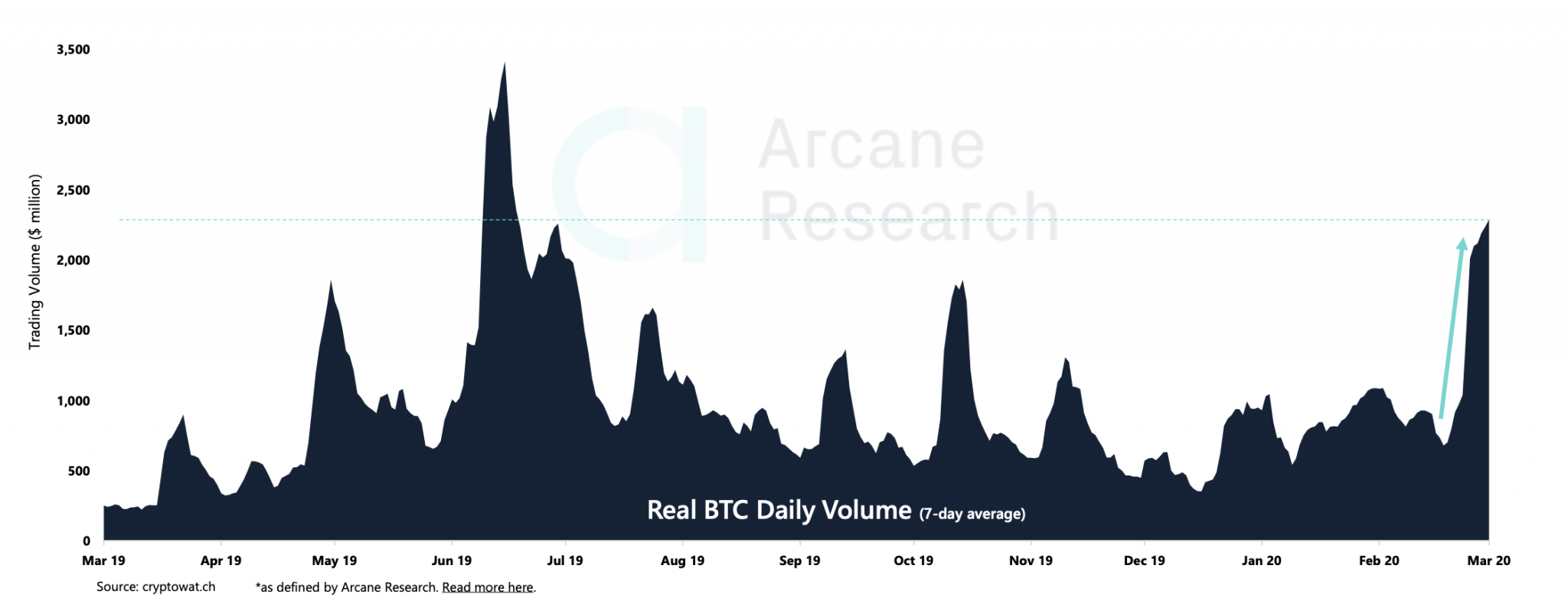 Vol index